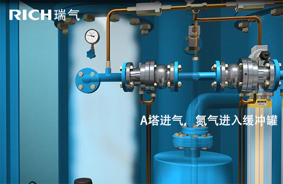 A塔進氣，氮氣進入緩沖罐